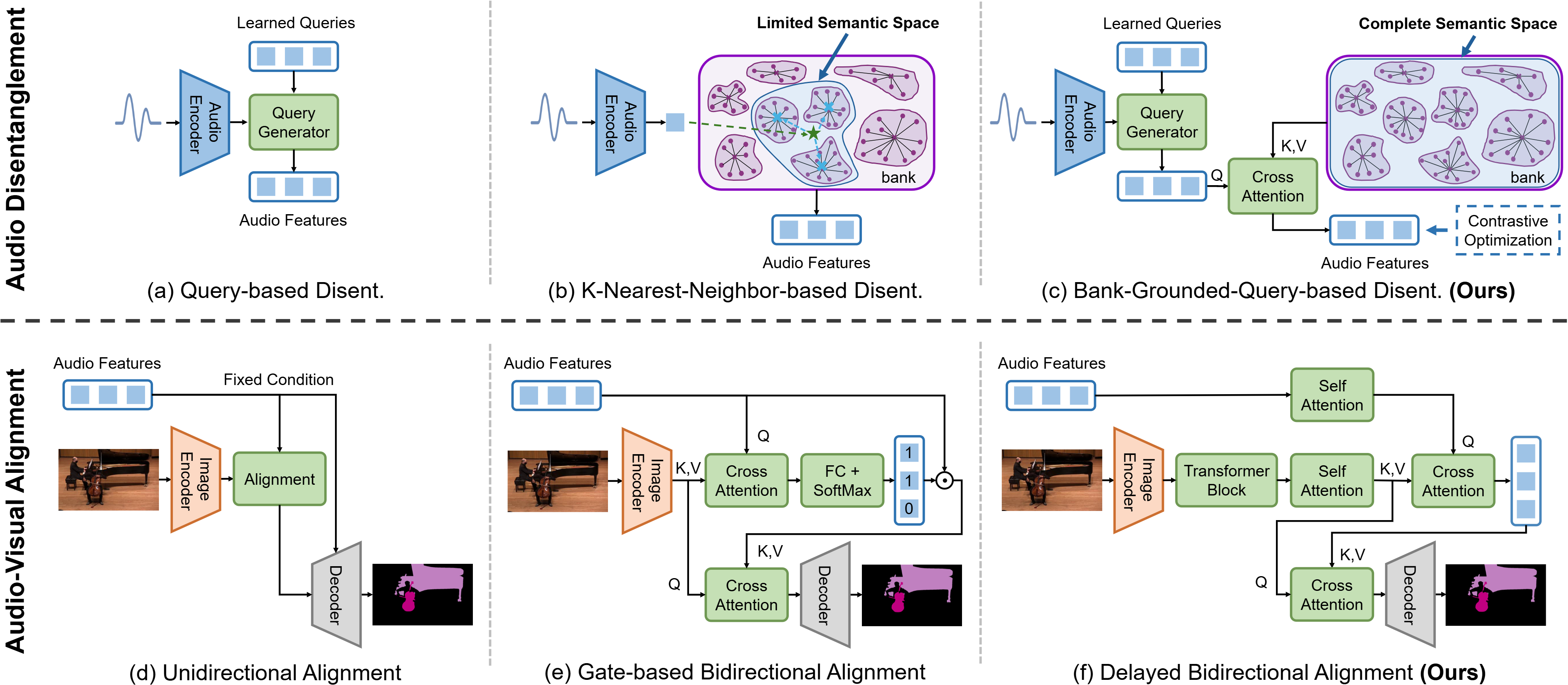 DDAVS method_compare