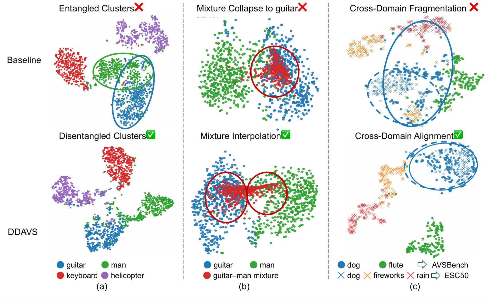 t-SNE visualization of audio representations