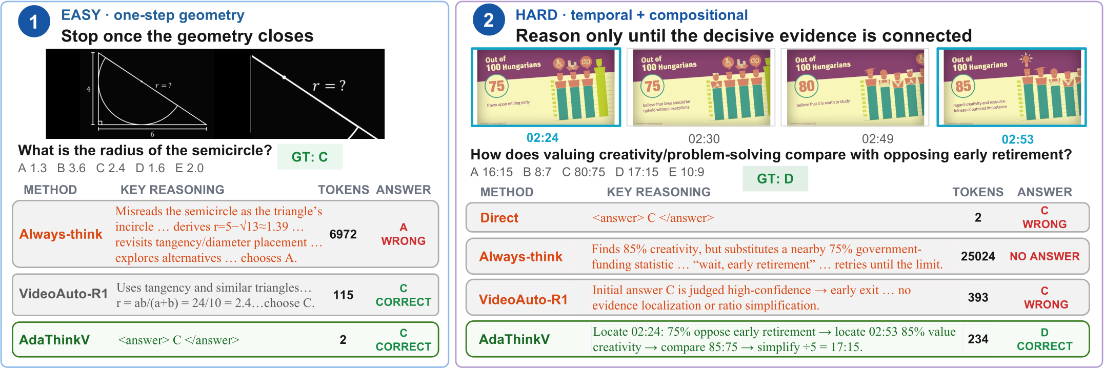 AdaThinkV
